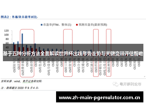 基于五种分析方法全面解读世界杯出线形势走势与关键变量评估前瞻 基于五种分析方法全面解读世界杯出线形势走势与关键变量评估前瞻